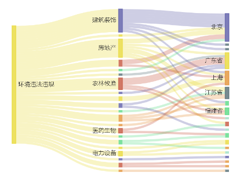 博天堂体育平台A股绿色周报丨51家上市公司暴露环境风险郴电国际子公司非法占地建污水处理厂被罚