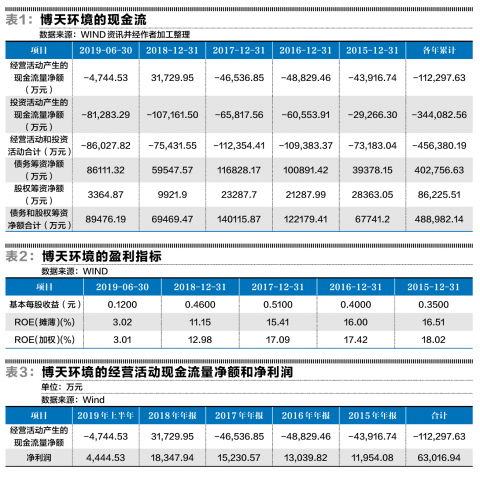 博天堂体育手机首页吞噬现金的博天境遇